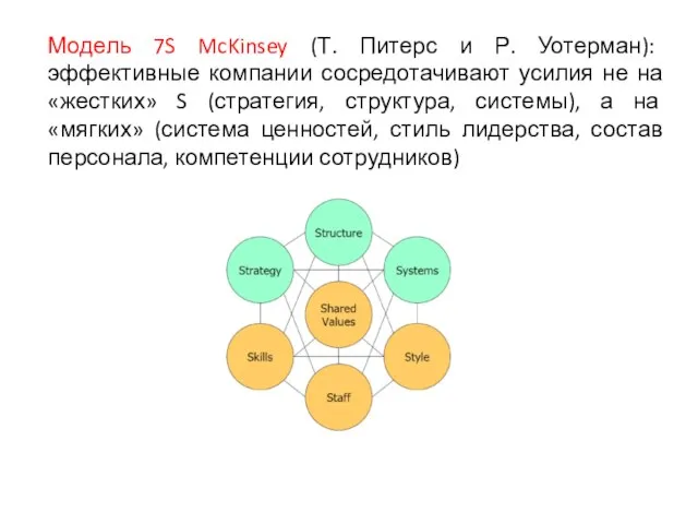 Модель 7S McKinsey (Т. Питерс и Р. Уотерман): эффективные компании сосредотачивают усилия