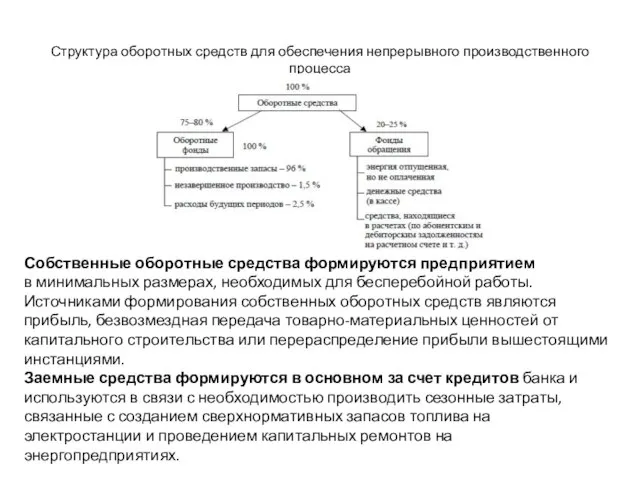 Структура оборотных средств для обеспечения непрерывного производственного процесса Собственные оборотные средства формируются