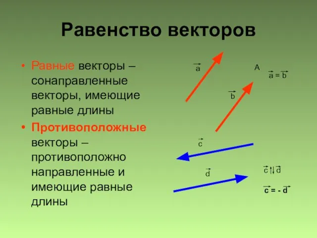 Равенство векторов Равные векторы – сонаправленные векторы, имеющие равные длины Противоположные векторы