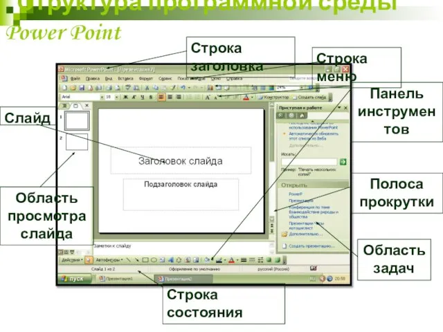 Структура программной среды Power Point Строка заголовка Строка меню Панель инструментов Строка
