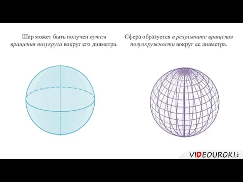 Шар может быть получен путем вращения полукруга вокруг его диаметра. Сфера образуется