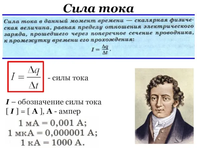 Сила тока I – обозначение силы тока [ I ] = [