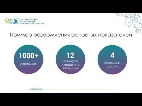 Пример оформления основных показателей 1000+ участников 12 спикеров пленарного заседания 4 панельные сессии