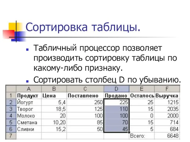 Сортировка таблицы. Табличный процессор позволяет производить сортировку таблицы по какому-либо признаку. Сортировать столбец D по убыванию.