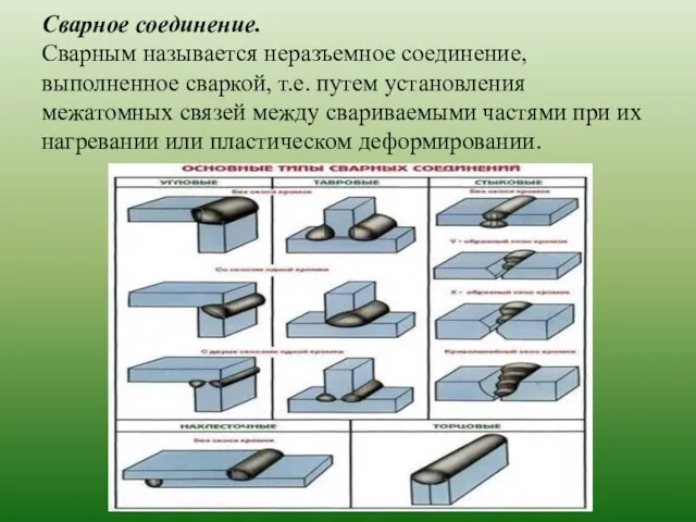 Сварное соединение. Сварным называется неразъемное соединение, выполненное сваркой, т.е. путем установления межатомных