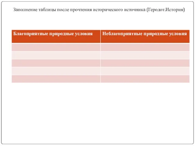 Заполнение таблицы после прочтения исторического источника (Геродот.История)