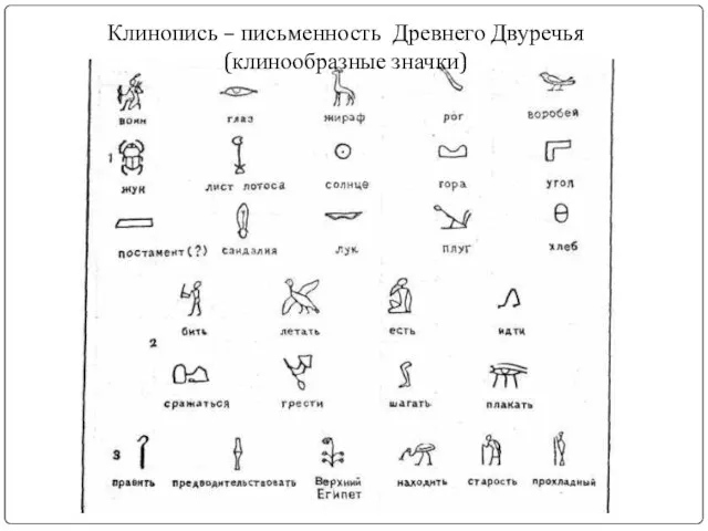 Клинопись – письменность Древнего Двуречья (клинообразные значки)