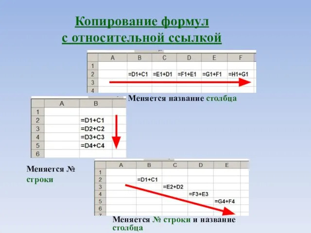 Копирование формул с относительной ссылкой Меняется название столбца Меняется № строки Меняется