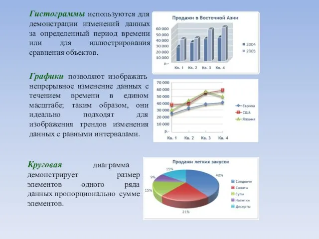 Гистограммы используются для демонстрации изменений данных за определенный период времени или для