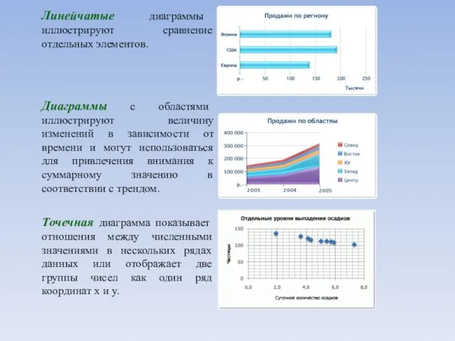 Линейчатые диаграммы иллюстрируют сравнение отдельных элементов. Диаграммы с областями иллюстрируют величину изменений