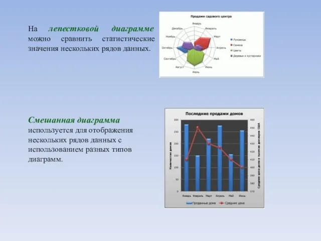 На лепестковой диаграмме можно сравнить статистические значения нескольких рядов данных. Смешанная диаграмма