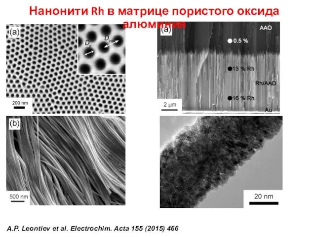 Нанонити Rh в матрице пористого оксида алюминия A.P. Leontiev et al. Electrochim. Acta 155 (2015) 466