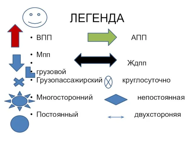 ЛЕГЕНДА ВПП АПП Мпп Ждпп грузовой Грузопассажирский круглосуточно Многосторонний непостоянная Постоянный двухстороняя