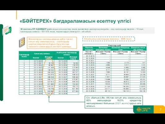 «БӘЙТЕРЕК» бағдараламасын есептеу үлгісі 30 жастағы ЕР АДАМДАР үшін алдын ала есептеу,