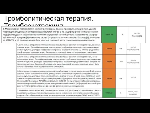 Тромболитическая терапия. Тромбоэкстракция