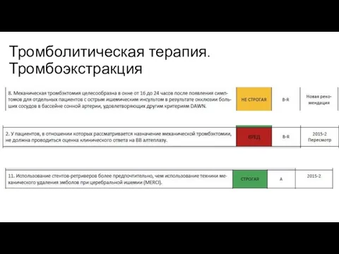 Тромболитическая терапия. Тромбоэкстракция