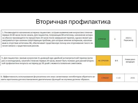 Вторичная профилактика