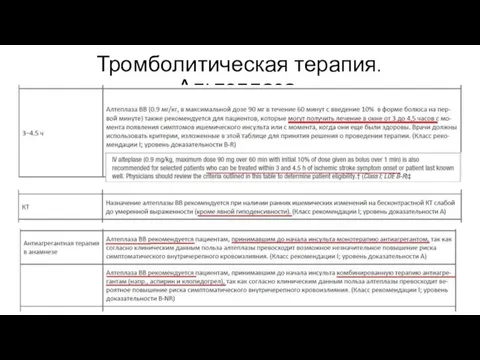 Тромболитическая терапия. Альтеплаза.