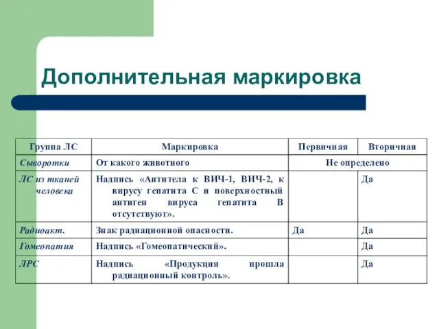 Дополнительная маркировка