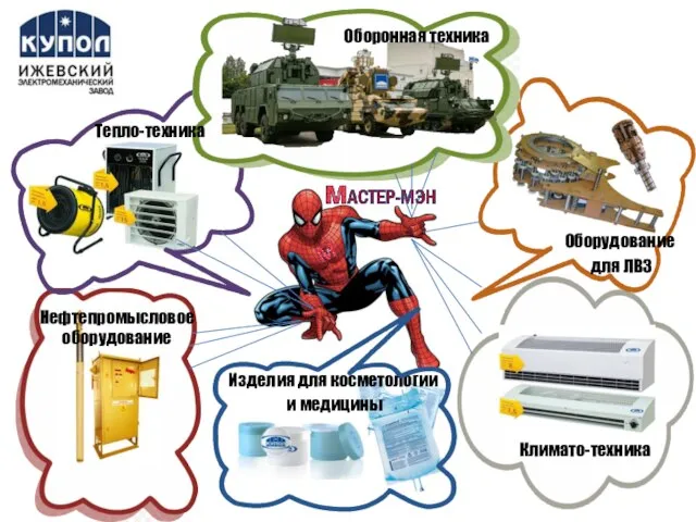 Изделия для косметологии и медицины Оборудование для ЛВЗ Тепло-техника Оборонная техника Нефтепромысловое оборудование Климато-техника