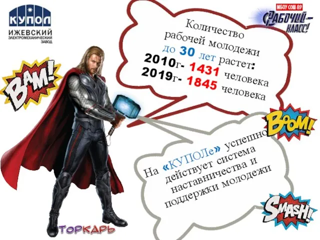 Количество рабочей молодежи до 30 лет растет: 2010г- 1431 человека 2019г- 1845