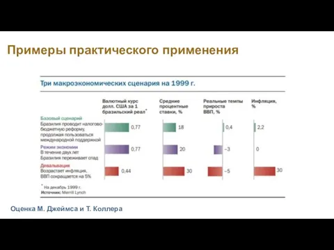 Примеры практического применения Оценка М. Джеймса и Т. Коллера