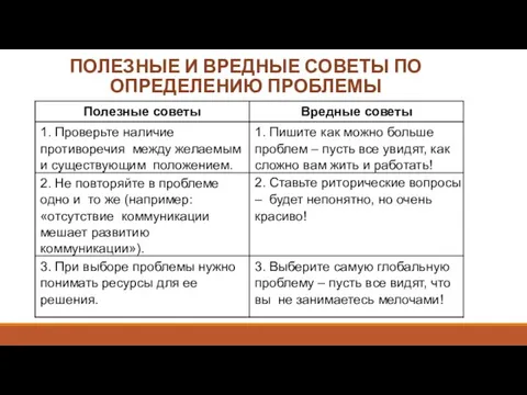 ПОЛЕЗНЫЕ И ВРЕДНЫЕ СОВЕТЫ ПО ОПРЕДЕЛЕНИЮ ПРОБЛЕМЫ