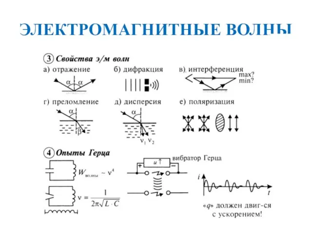 ЭЛЕКТРОМАГНИТНЫЕ ВОЛНЫ