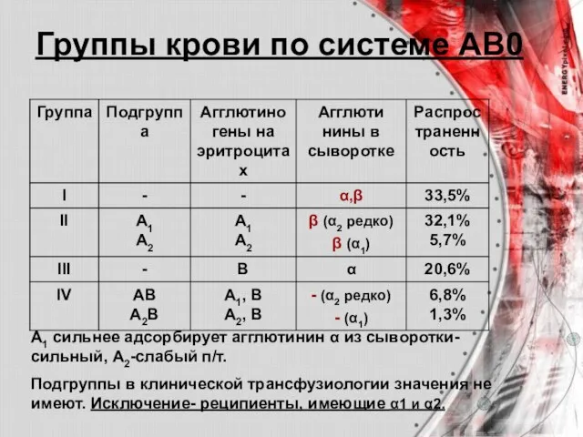 Группы крови по системе АВ0 А1 сильнее адсорбирует агглютинин α из сыворотки-