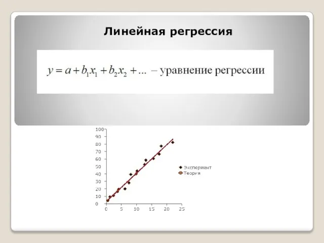 Линейная регрессия