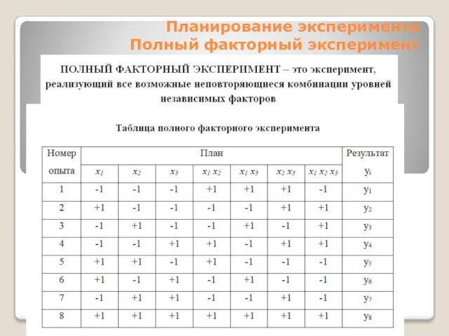 Планирование эксперимента Полный факторный эксперимент