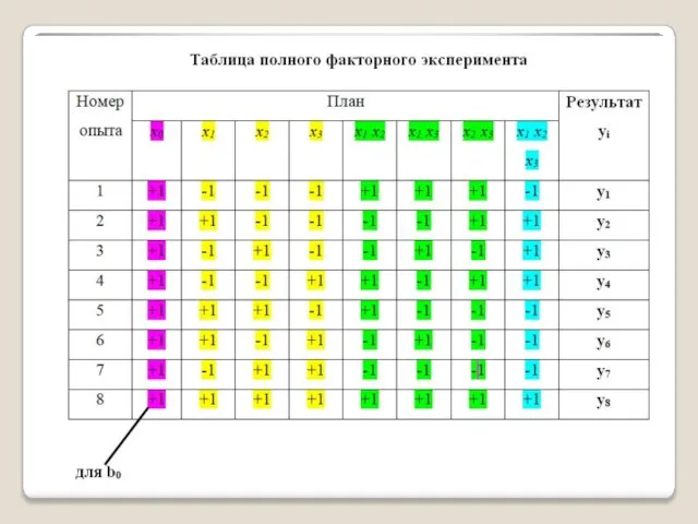 Планирование эксперимента Логические основы