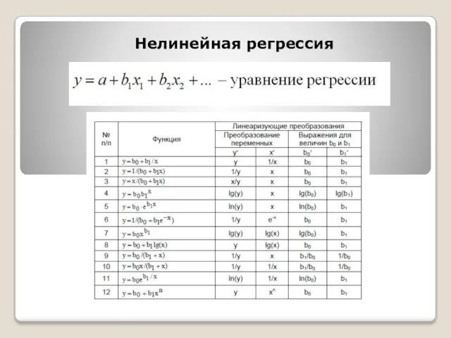 Нелинейная регрессия