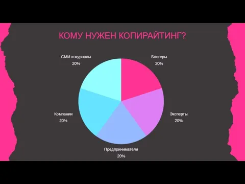 КОМУ НУЖЕН КОПИРАЙТИНГ?