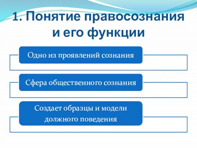 1. Понятие правосознания и его функции