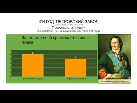 1714 ГОД. ПЕТРОВСКИЙ ЗАВОД ГОРНЫЙ ЖУРНАЛ, 1826, №1. С. 87-88 Производство пушек