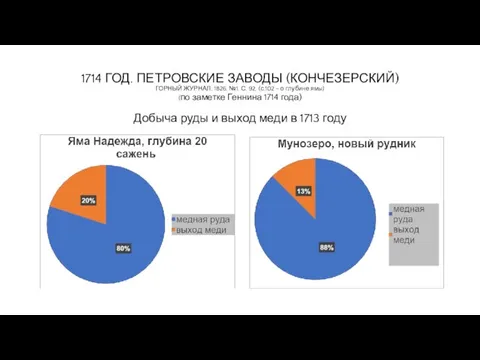 1714 ГОД. ПЕТРОВСКИЕ ЗАВОДЫ (КОНЧЕЗЕРСКИЙ) ГОРНЫЙ ЖУРНАЛ, 1826, №1. С. 92, (с.102
