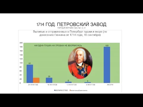 1714 ГОД. ПЕТРОВСКИЙ ЗАВОД ГОРНЫЙ ЖУРНАЛ, 1826, №1. С. 77 НИ ОДНА