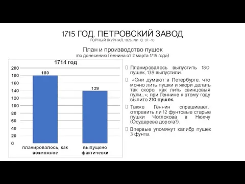 1715 ГОД. ПЕТРОВСКИЙ ЗАВОД ГОРНЫЙ ЖУРНАЛ, 1826, №1. С. 97 -10 План