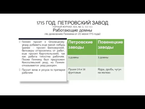 1715 ГОД. ПЕТРОВСКИЙ ЗАВОД ГОРНЫЙ ЖУРНАЛ, 1826, №1. С. 102-103 Работающие домны