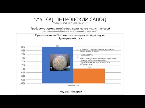 1715 ГОД. ПЕТРОВСКИЙ ЗАВОД ГОРНЫЙ ЖУРНАЛ, 1826, №1. С. 112 Требуемое Адмиралтейством