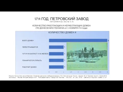 1714 ГОД. ПЕТРОВСКИЙ ЗАВОД ГОРНЫЙ ЖУРНАЛ, 1826, №1. С. 78 КОЛИЧЕСТВО РАБОТАЮЩИХ