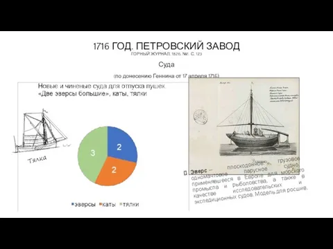 1716 ГОД. ПЕТРОВСКИЙ ЗАВОД ГОРНЫЙ ЖУРНАЛ, 1826, №1. С. 123 Суда (по