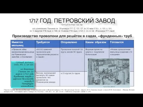 1717 ГОД. ПЕТРОВСКИЙ ЗАВОД ГОРНЫЙ ЖУРНАЛ, 1826, №2. (по донесению Геннина от