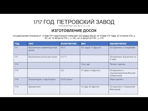 1717 ГОД. ПЕТРОВСКИЙ ЗАВОД ГОРНЫЙ ЖУРНАЛ, 1826, №2. С. 131. с. 134