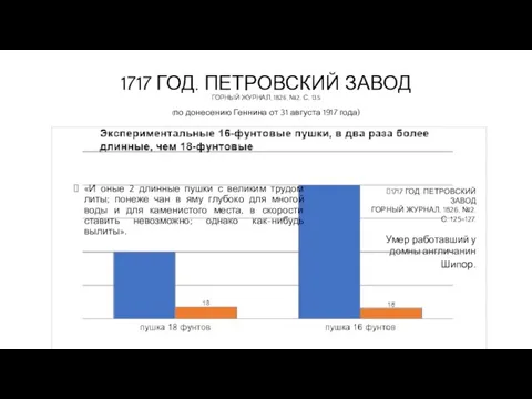 1717 ГОД. ПЕТРОВСКИЙ ЗАВОД ГОРНЫЙ ЖУРНАЛ, 1826, №2. С. 135 (по донесению