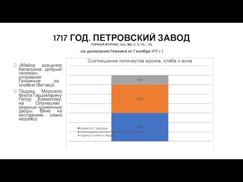 1717 ГОД. ПЕТРОВСКИЙ ЗАВОД ГОРНЫЙ ЖУРНАЛ, 1826, №2. С. С 145 –