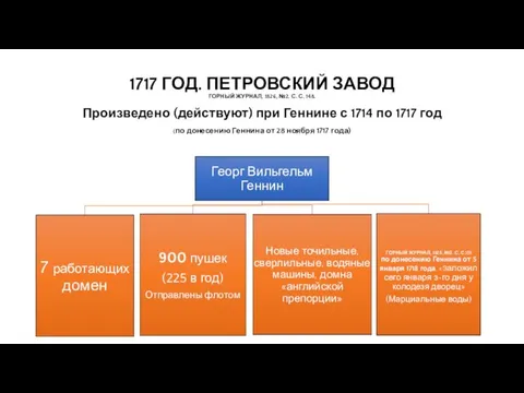 1717 ГОД. ПЕТРОВСКИЙ ЗАВОД ГОРНЫЙ ЖУРНАЛ, 1826, №2. С. С. 148. Произведено