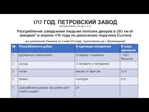 1717 ГОД. ПЕТРОВСКИЙ ЗАВОД ГОРНЫЙ ЖУРНАЛ, 1826, №2. С. С.157. Разграбление шведскими