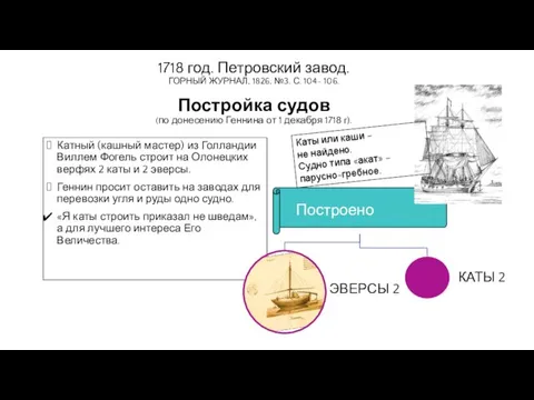 1718 год. Петровский завод. ГОРНЫЙ ЖУРНАЛ, 1826, №3. С. 104- 106. Постройка